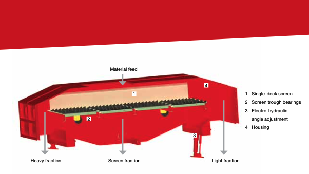 IMT Ballistic Separator Technical Diagram